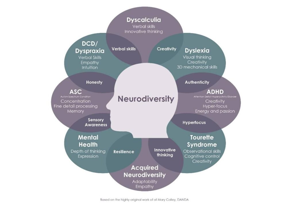 celebrating neurodivergent individuals unique strengths and examples