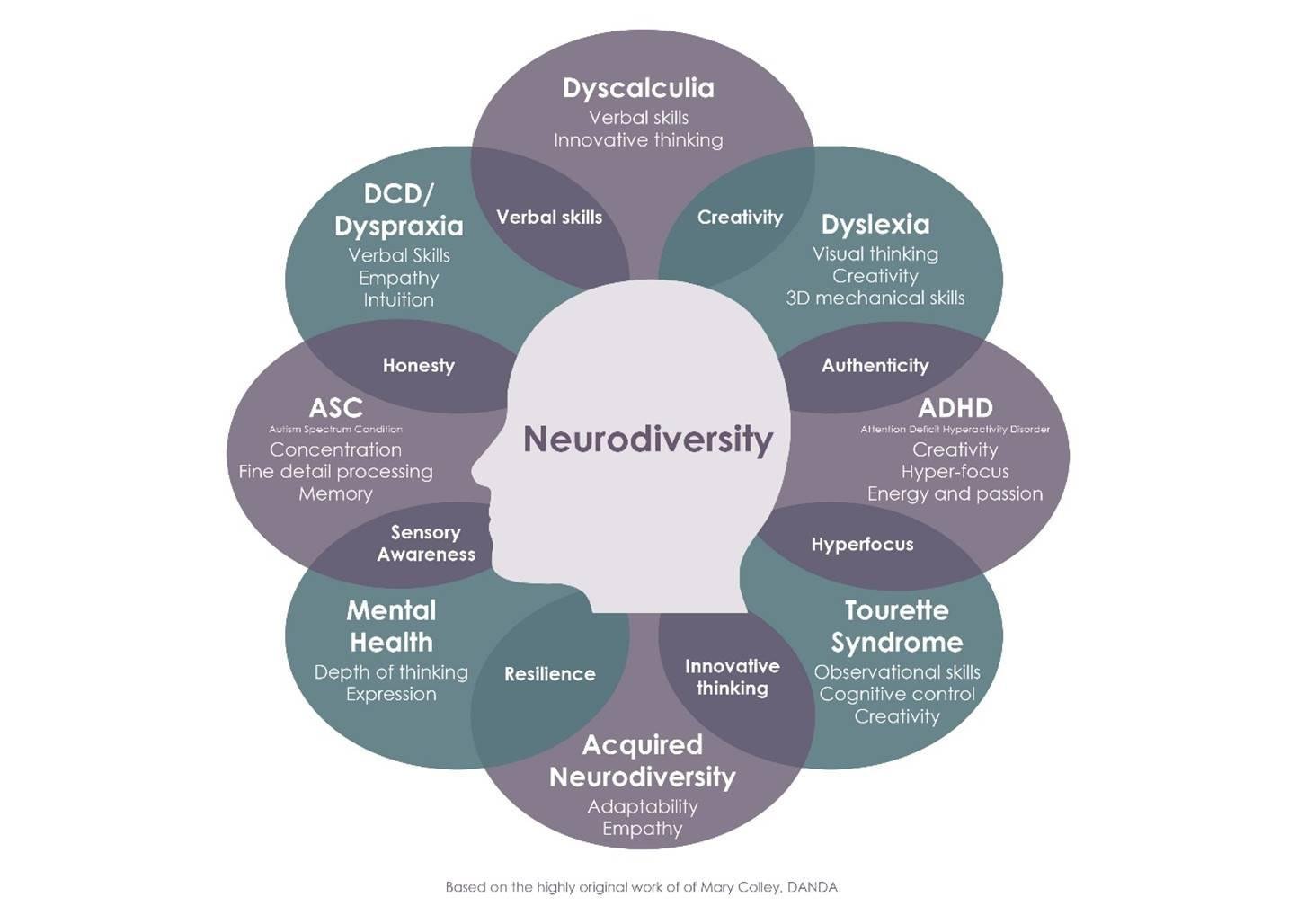 celebrating neurodivergent individuals unique strengths and examples