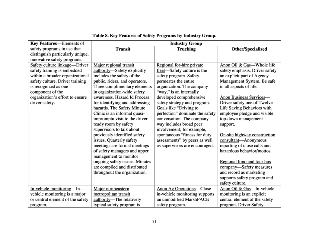 central characteristic of driver safety key examples