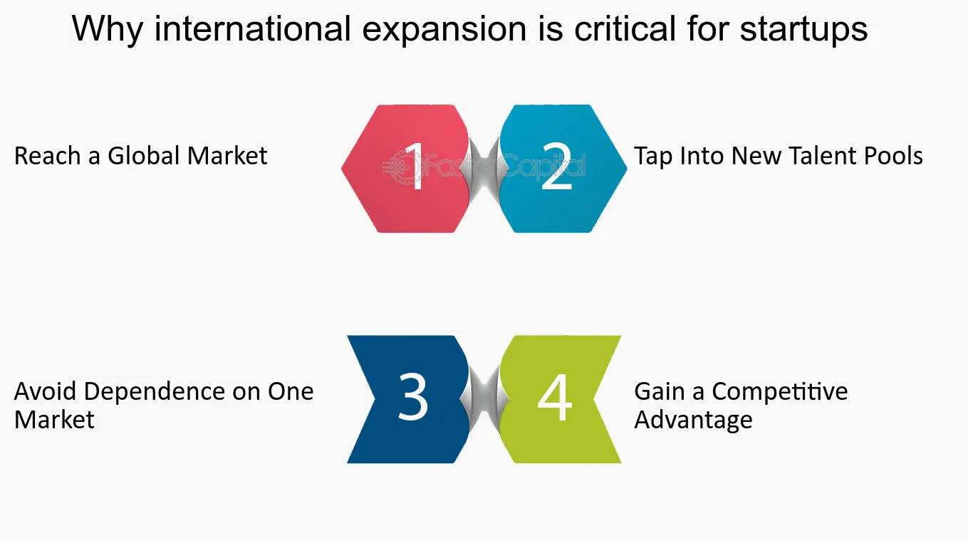 challenges for companies entering the global market