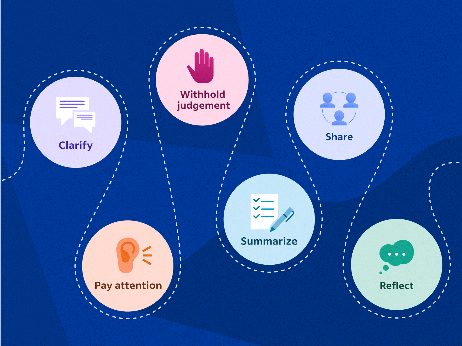 characteristics of a listener in communication situations