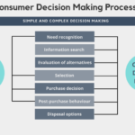 Characteristics of High-Involvement Purchases Explained characteristics of high involvement purchases explained
