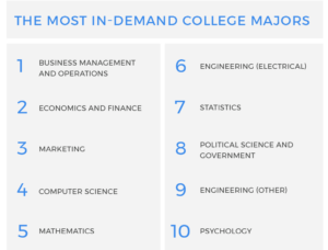 College Majors and Their Career Opportunities Explained