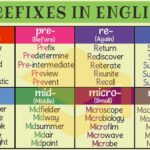common words that start with pre and their meanings