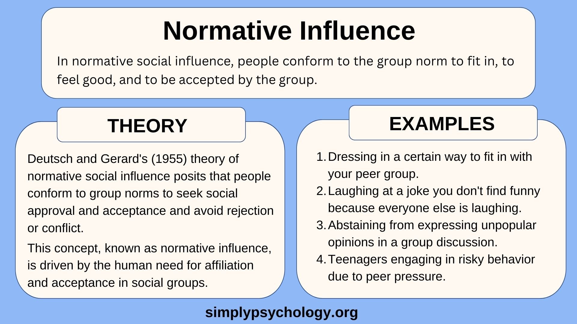 components which is not in the social influence model