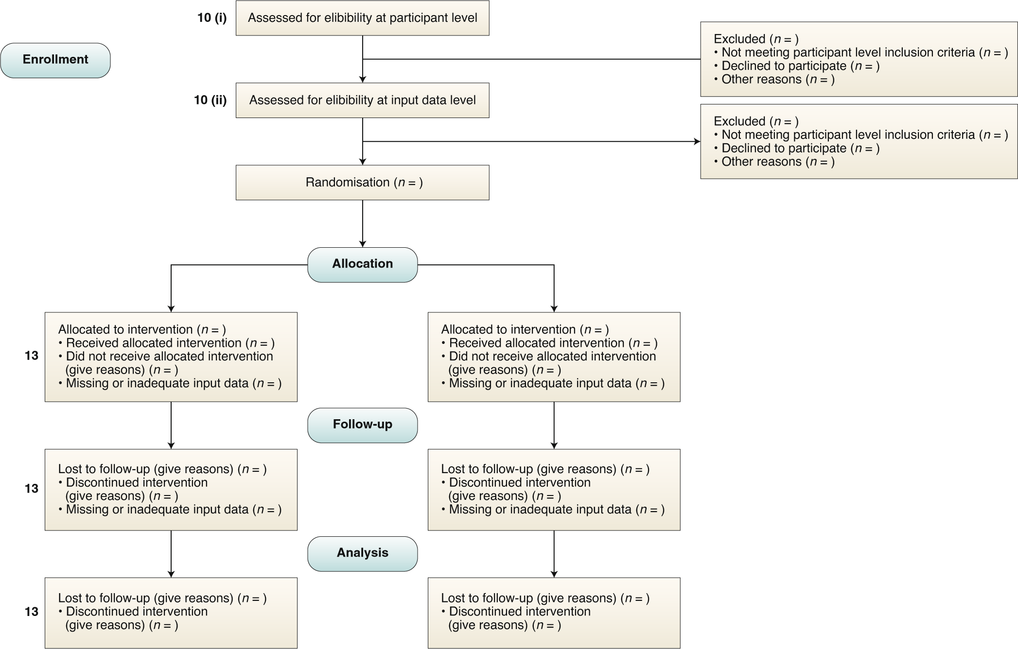 comprehensive list of clinical practice guidelines explained