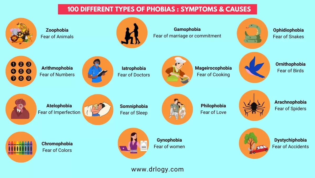 comprehensive list of phobias a to z you should know