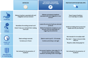 Comprehensive Proton Pump Inhibitors List and Their Uses