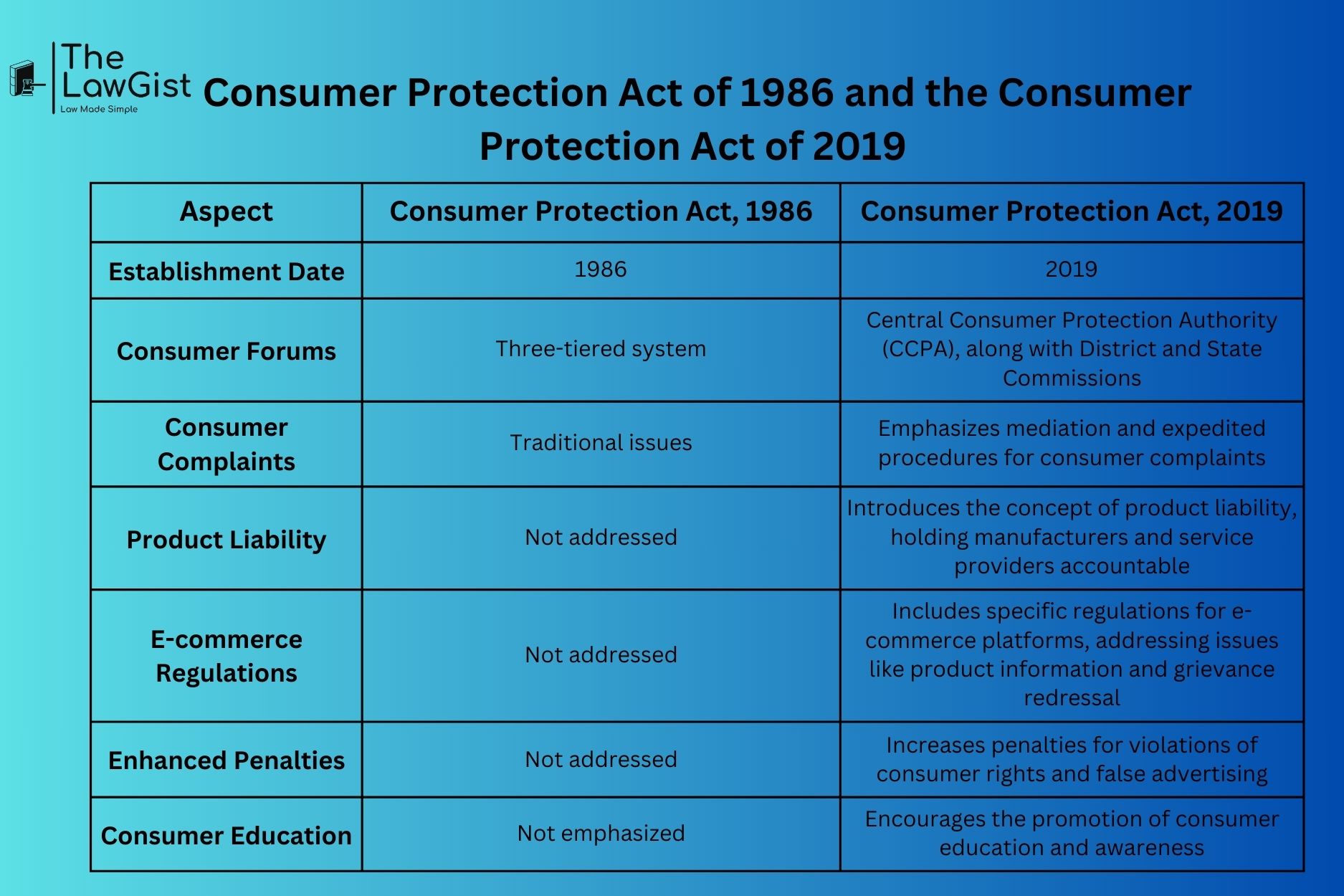 consumer protection laws what they safeguard buyers from
