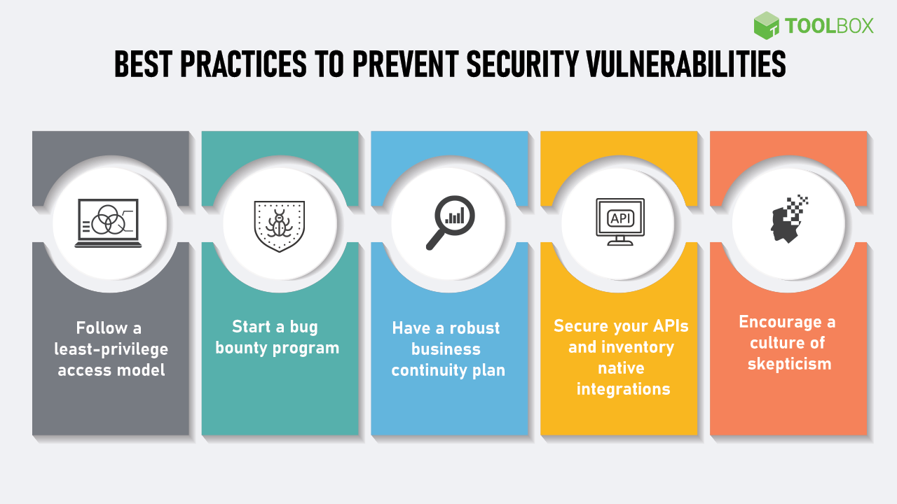 controls that discourage security violations ahead