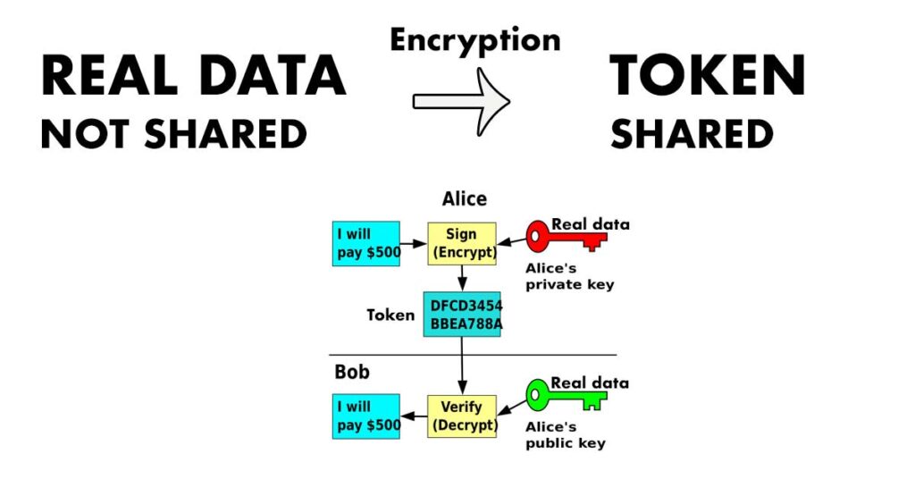 cryptocurrency tokens key examples explained