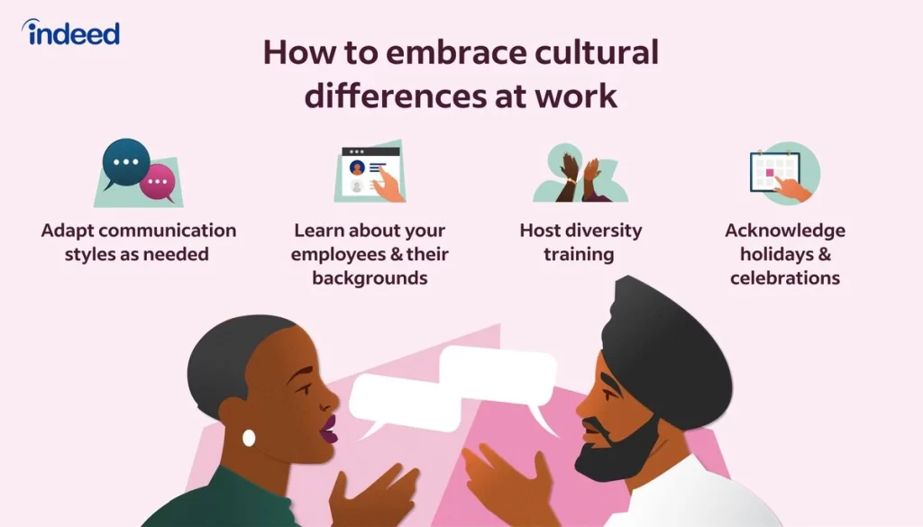 cultural differences consequences when not understood