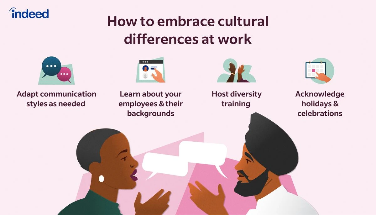 cultural differences consequences when not understood
