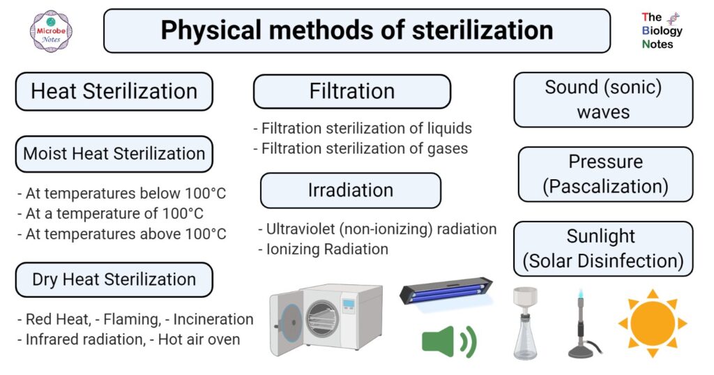 devices not suitable for dry heat conditions explained