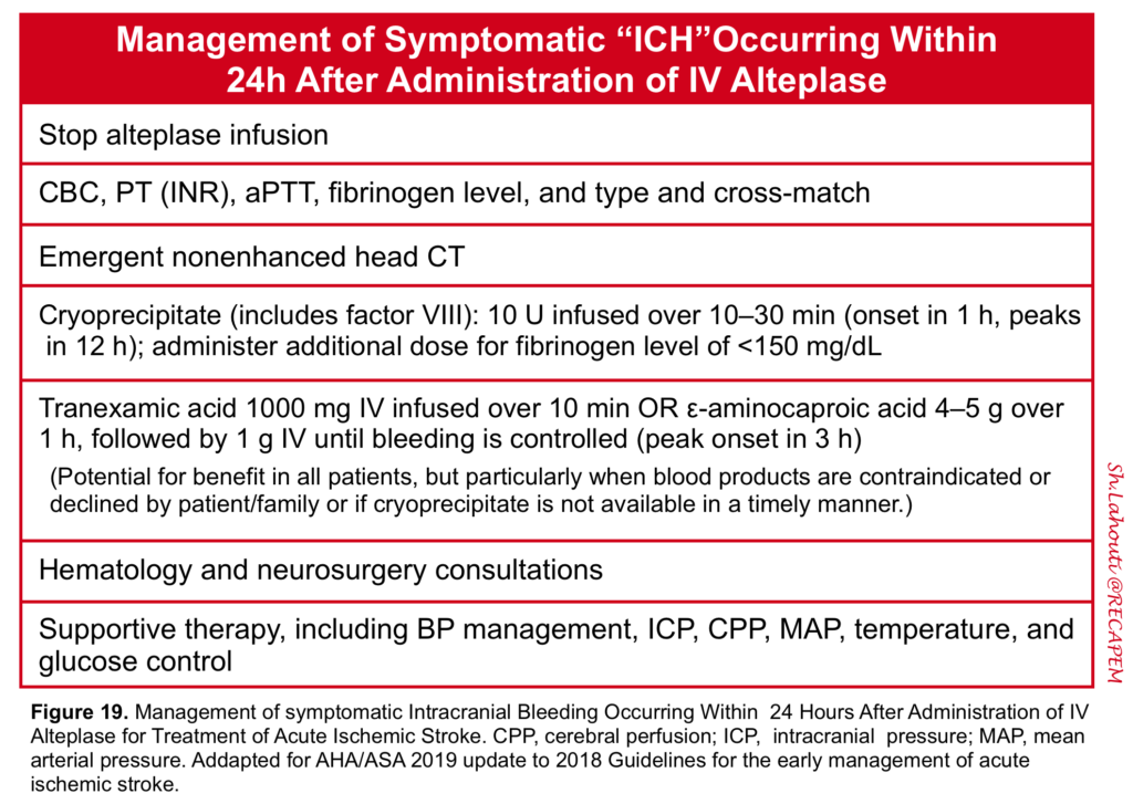 diastolic blood pressure threshold for withholding fibrinolytic therapy
