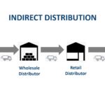 Difference Between Direct and Indirect Distribution difference between direct and indirect distribution