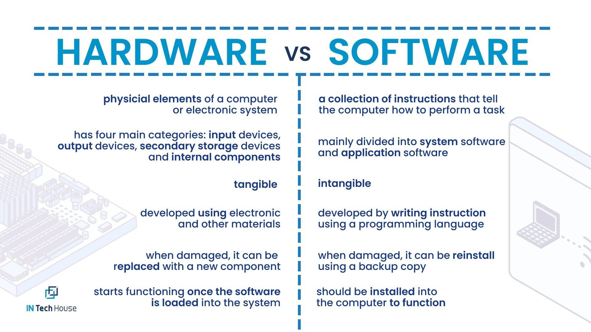 difference between hardware and software explained