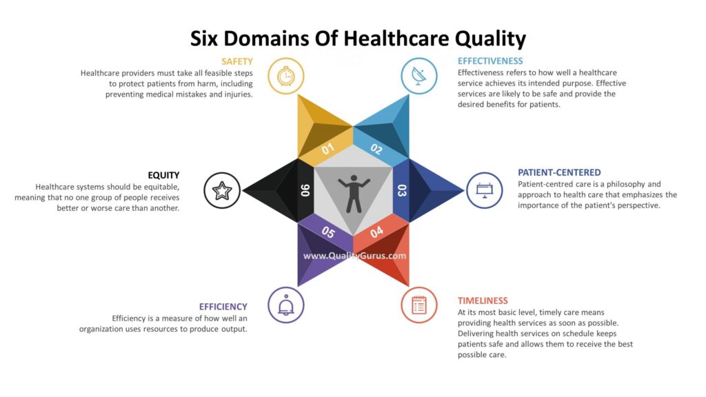 difference between safety and quality of care explained