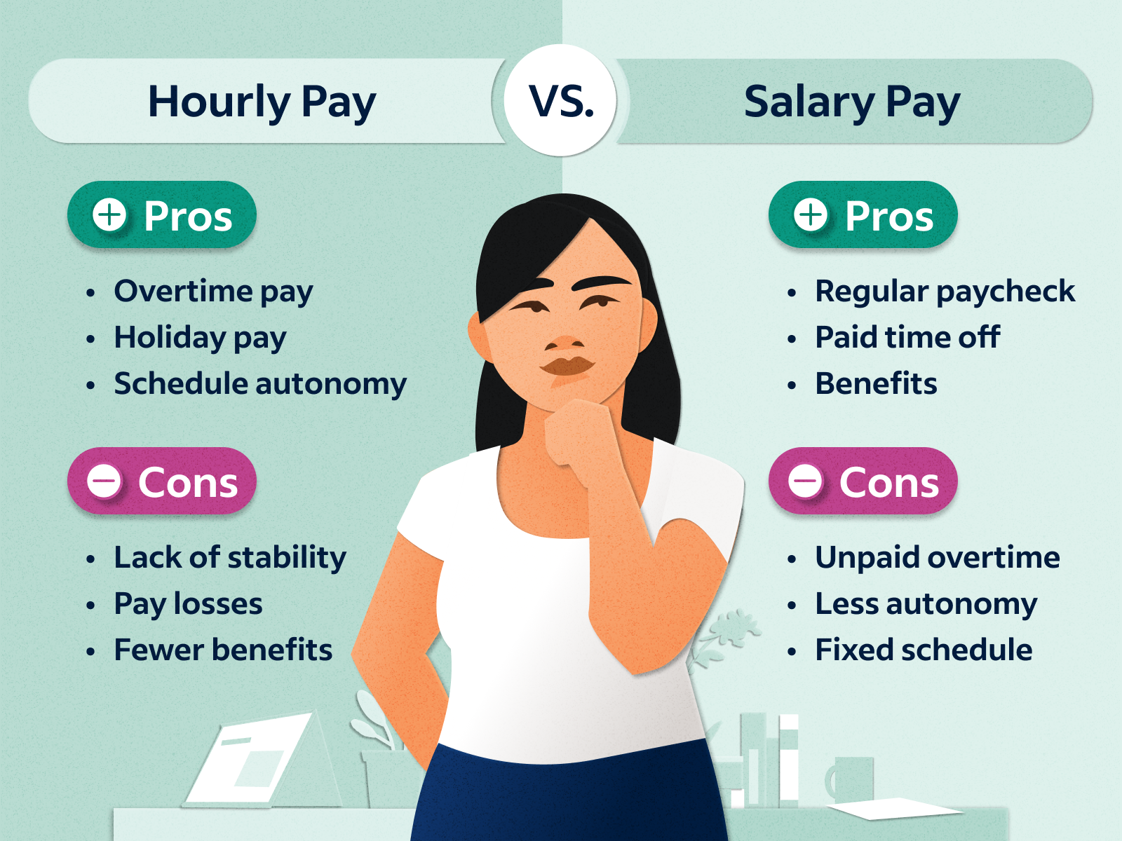 difference between salary wages and benefits 2 key examples