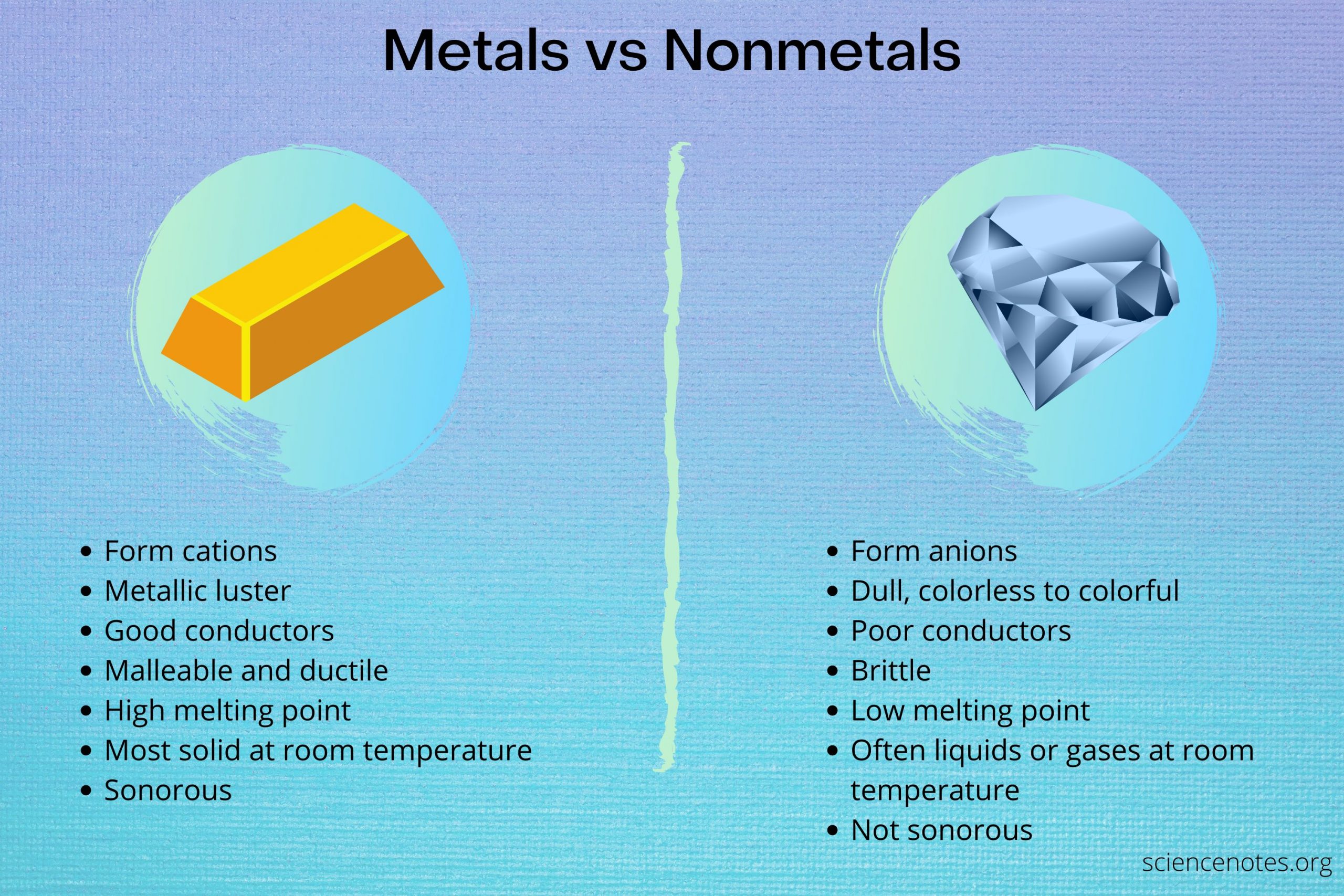 differences and examples of metals vs non metals