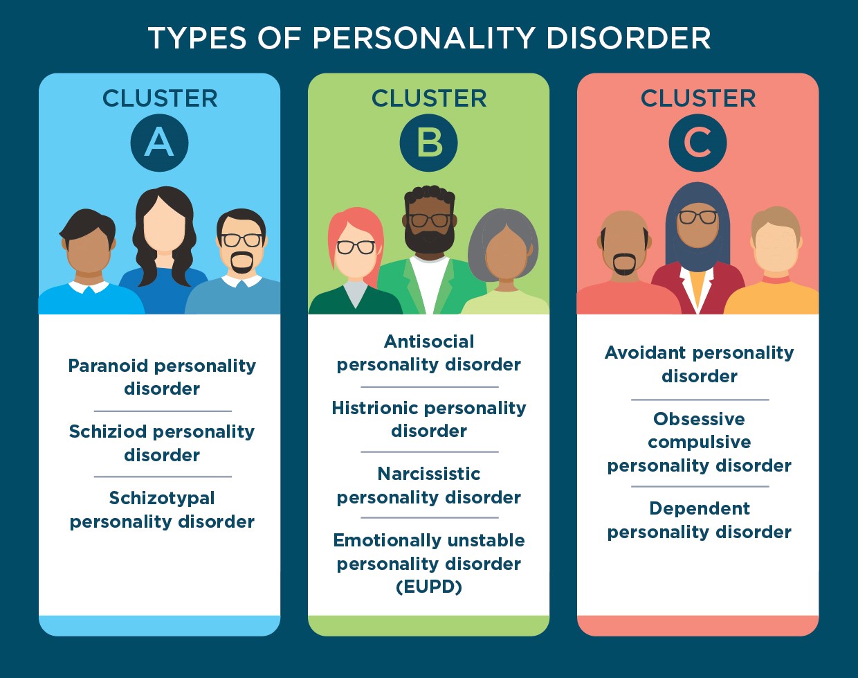 different personality disorder types key examples