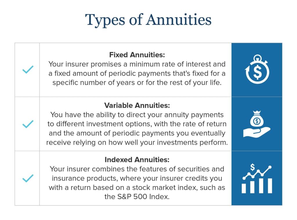 Different Types Of Annuity Explained Different Types Of Annuity Explained