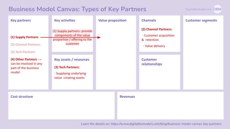 Different Types of Clients: Key Examples