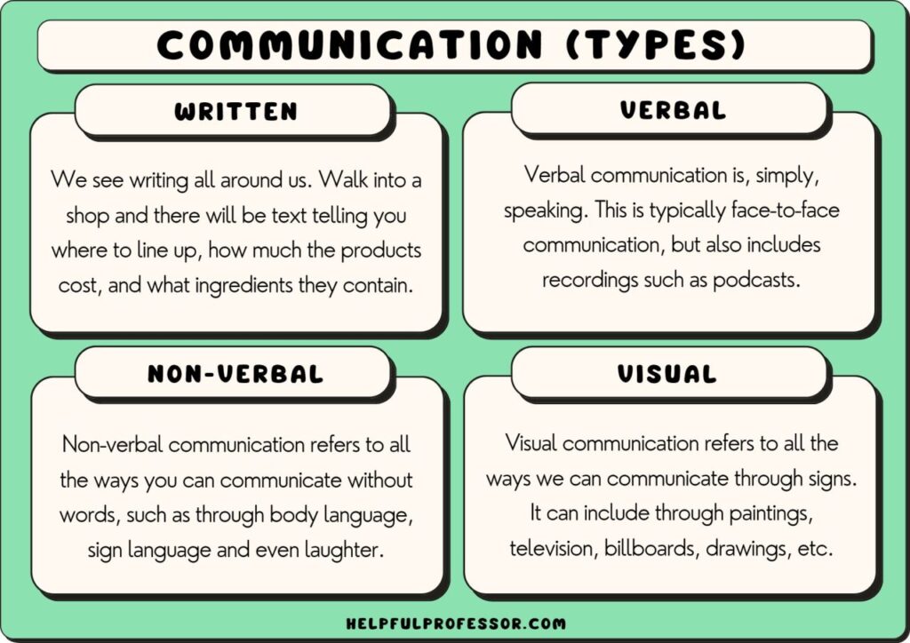 different types of communication situations