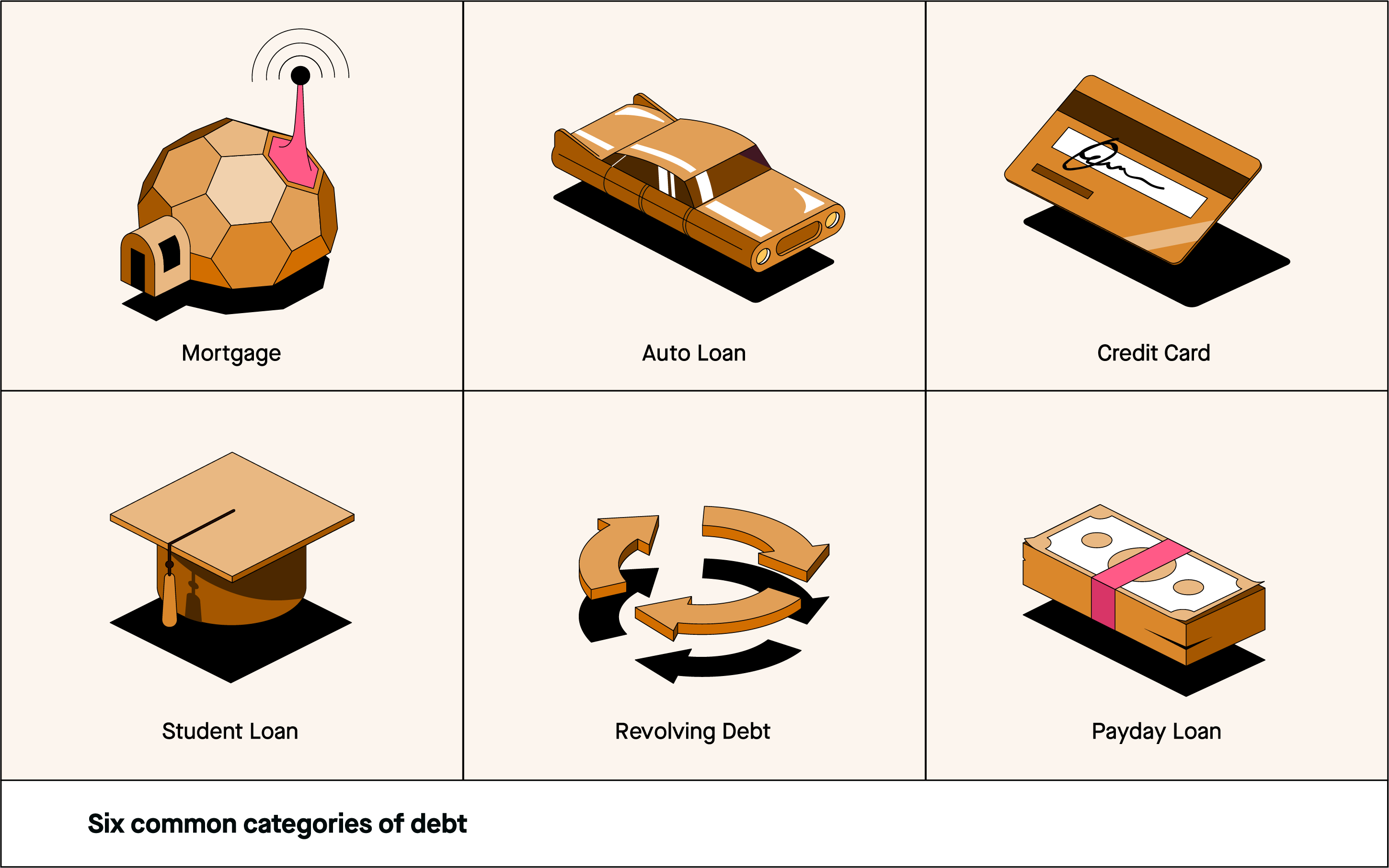 different types of debt with examples