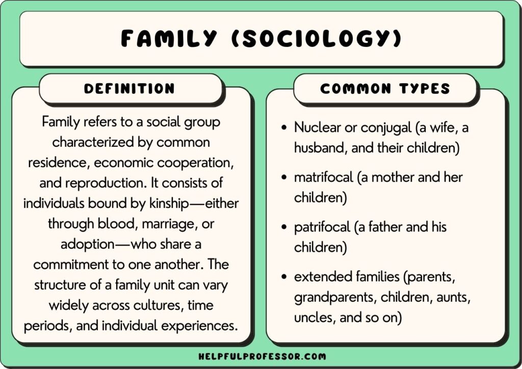 Different Types Of Family Structures Different Types Of Family Structures