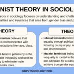 different types of feminism explained