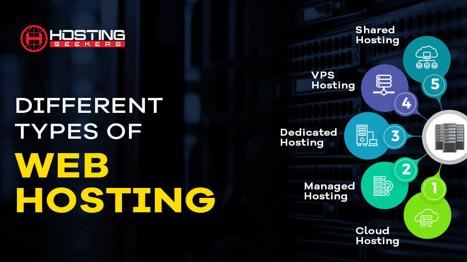 different types of hosting options