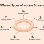 Different Types of Income: Key Examples different types of income key examples