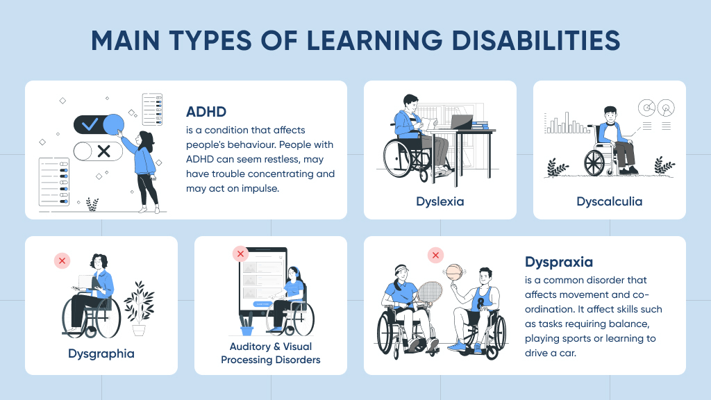 different types of learning disabilities