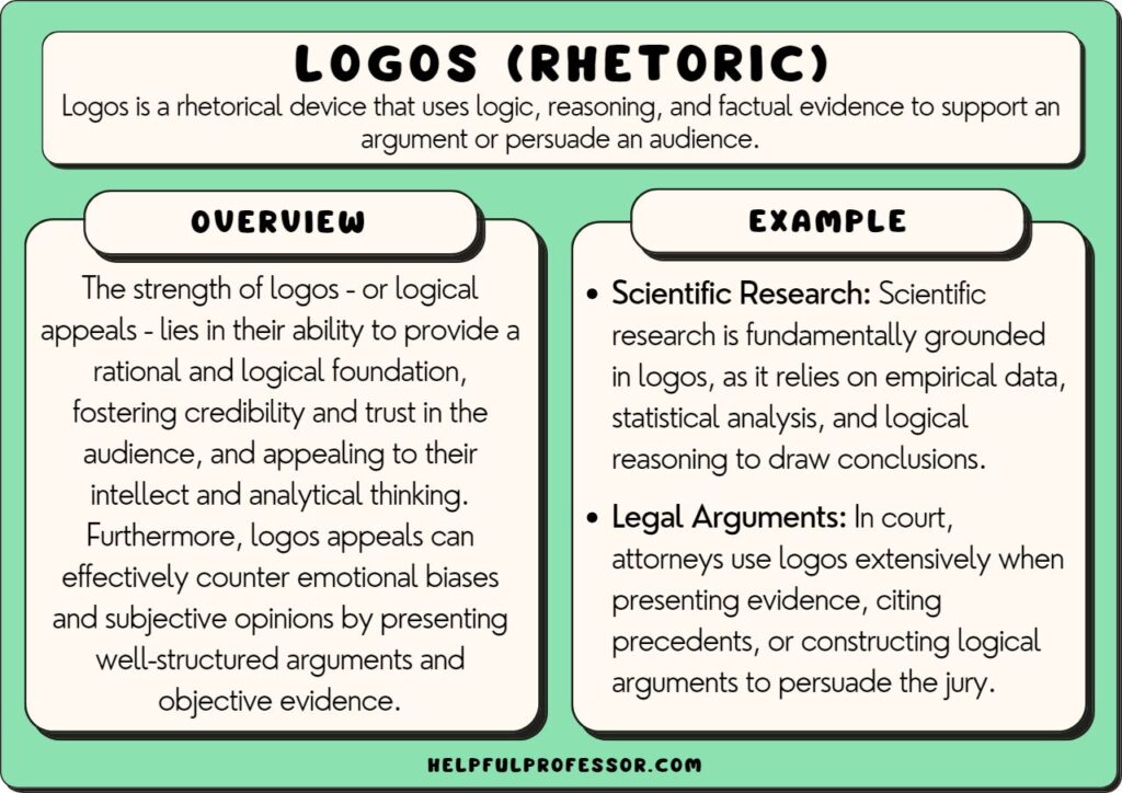 different types of logos with real world examples