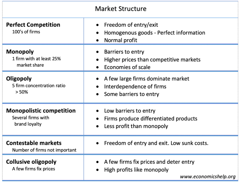 different types of markets with examples