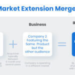 Different Types of Mergers with Real-World Examples different types of mergers with real world examples