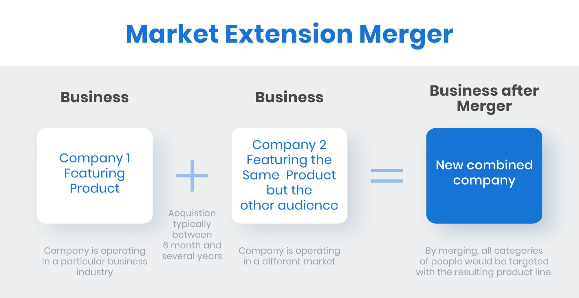 different types of mergers with real world examples