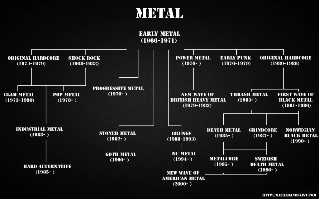 Different Types Of Metal Music And Their Subgenres