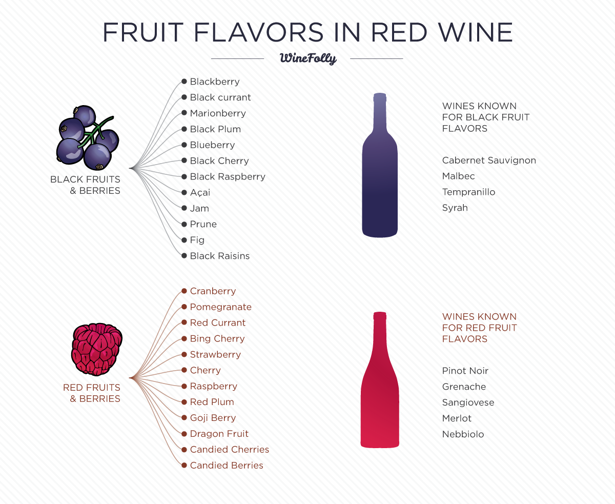 different types of red wine and their unique flavors