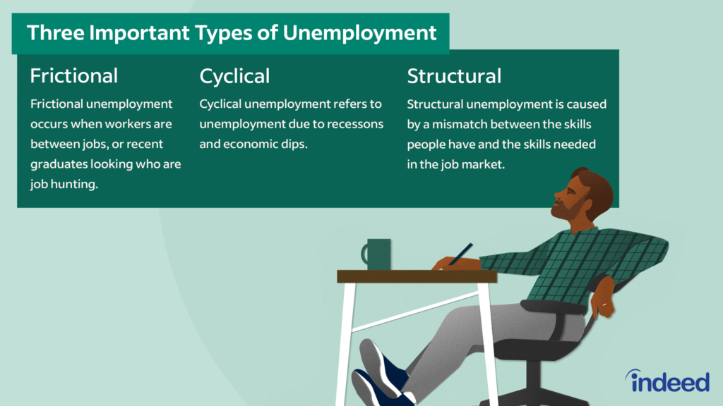 different types of unemployment explained