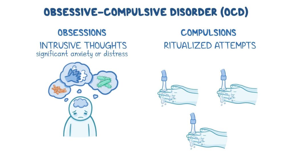 disorders not related to obsessive compulsive disorder explained