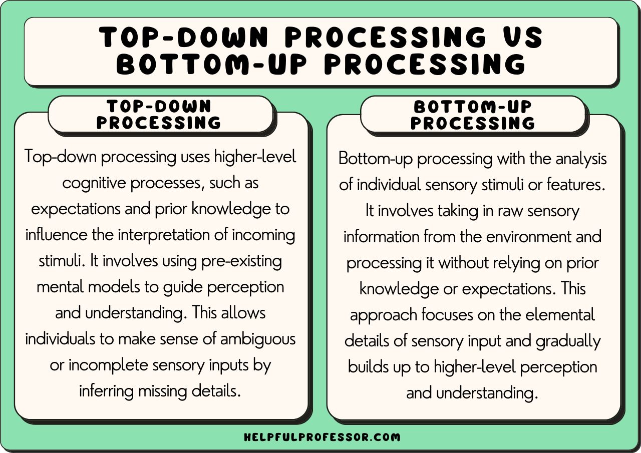 down processing example in everyday life