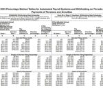 Employer-Only Payroll Taxes: Key Examples Explained employer only payroll taxes key examples explained