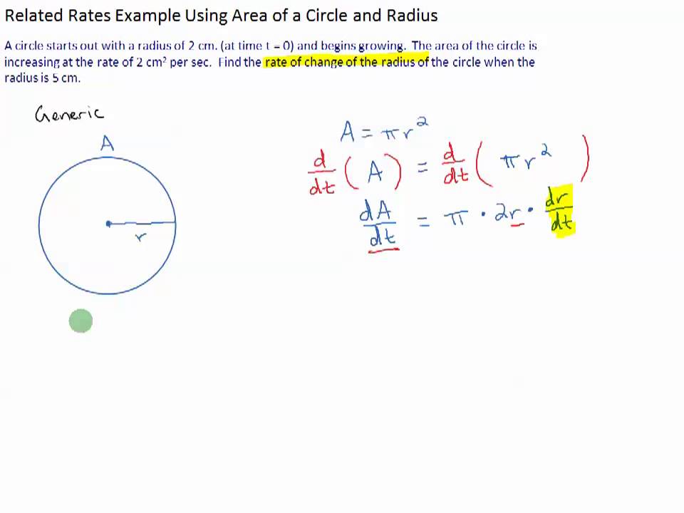 enhancing the examples section of each circle what to add