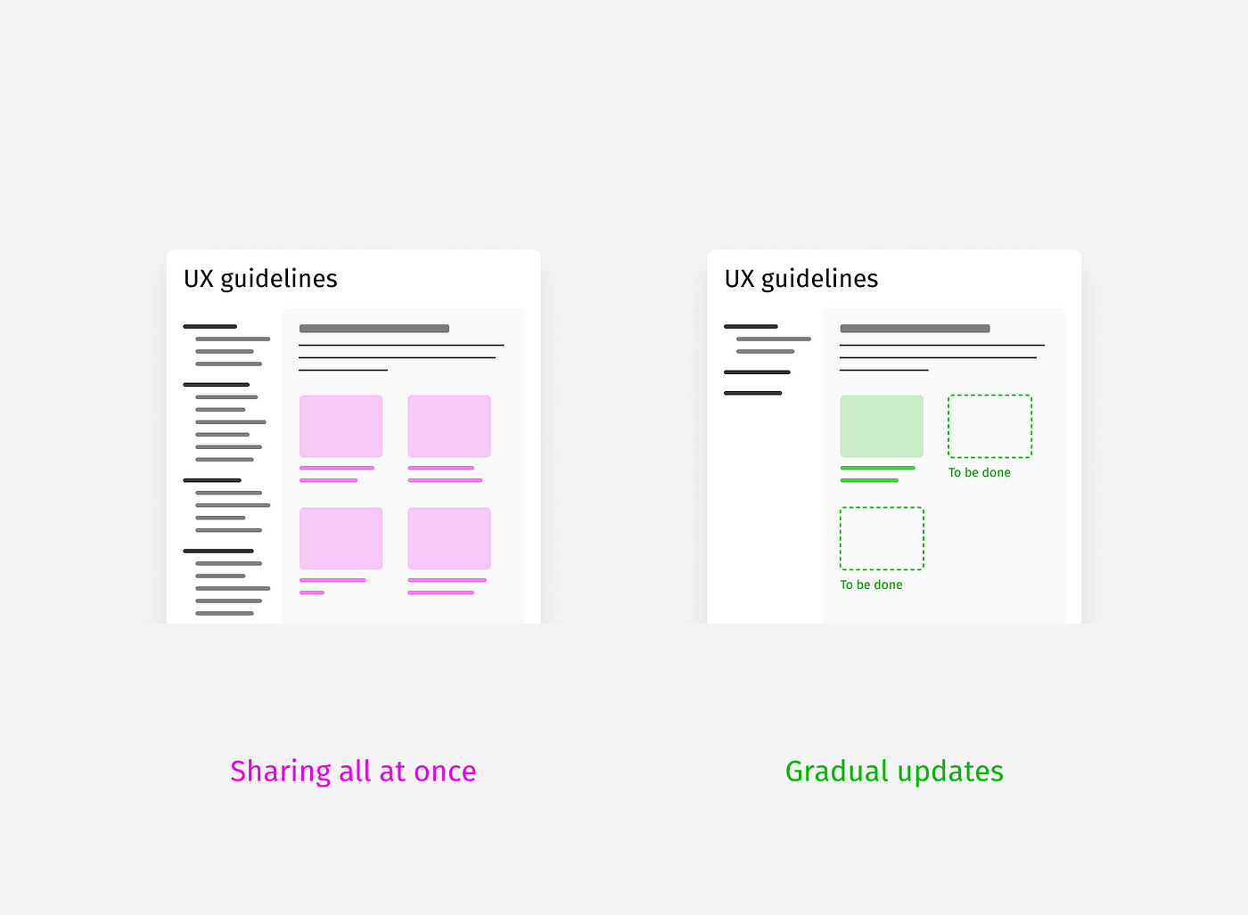 entries to avoid in your documentation key examples