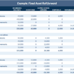 estate cash and stocks as asset examples