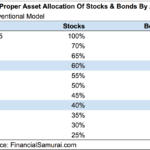 estate stocks bonds and gold essential asset examples