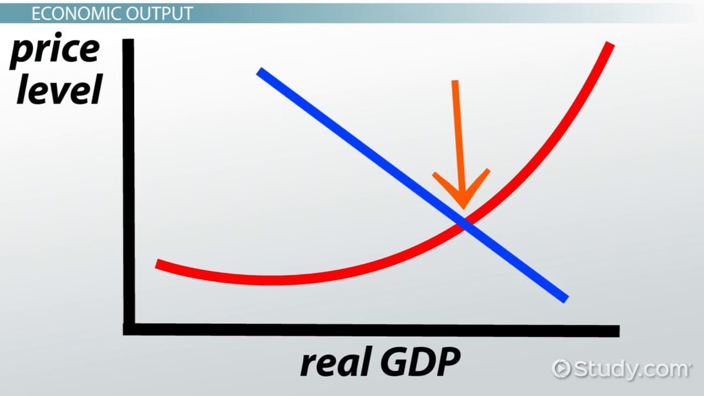 examples for students of macroeconomics to study