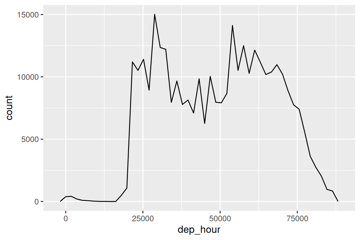 examples for using date time data in r select all that apply